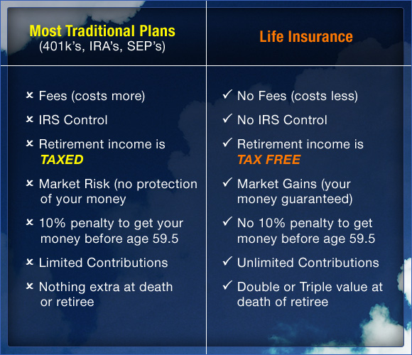 lifeinsurance table - Life For The Living